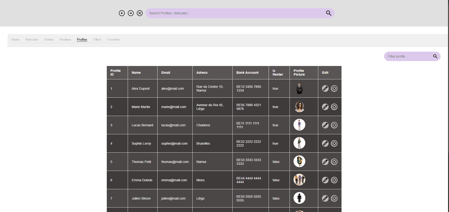 Liste des profils utilisateurs